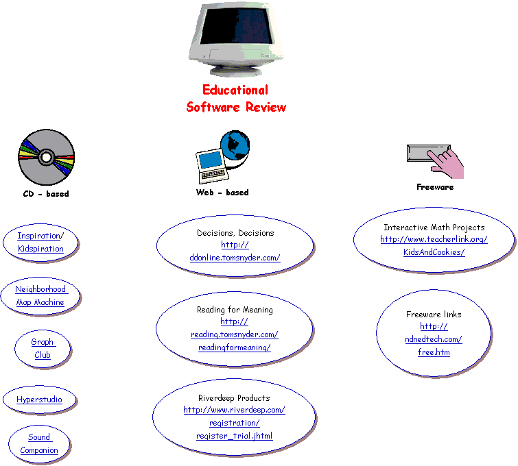 softwarereview.htm